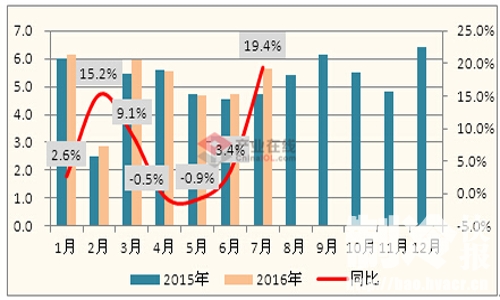 空氣能熱水器,熱泵供暖,節能熱水工程