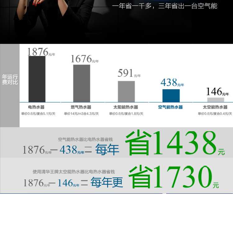 聚陽王牌太空能熱水器