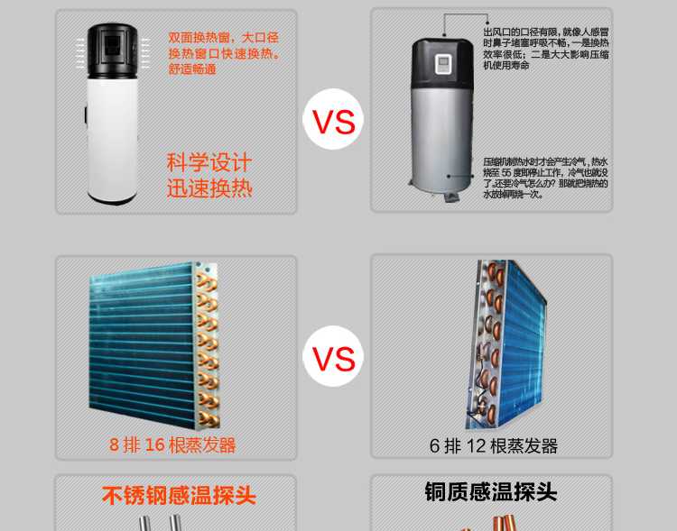 聚陽王牌空氣能一體機