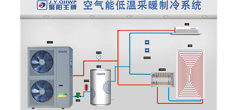 變頻空氣能熱風機