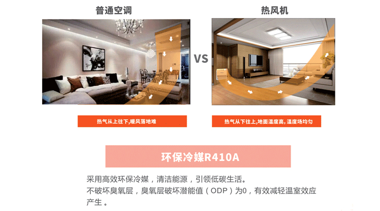 變頻空氣能熱風機