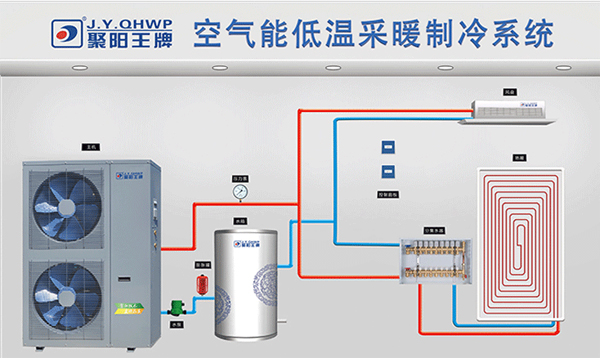空氣能采暖系統
