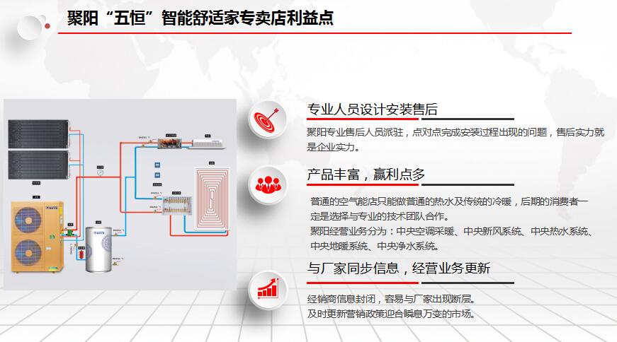 空氣能五恒舒適家
