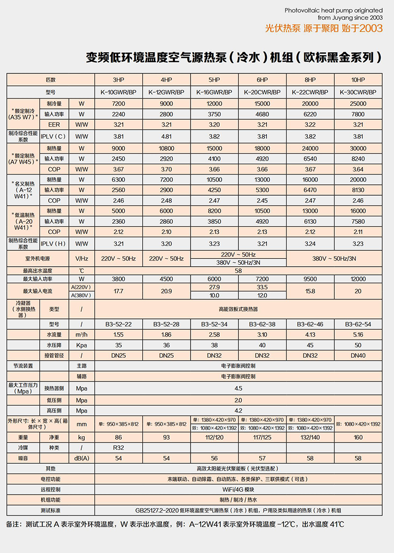 歐標黑金三變頻系列超低溫空氣源熱泵